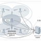 ソフトバンクモバイル、800MHz帯におけるLTEシステムの実証実験を開始 画像