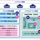 NEC、プライベートクラウド環境の構築に必要なソフト製品群を強化 画像