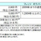 NTT東日本、従量制採用の新メニュー「フレッツ 光ライト」！6月からサービス 画像