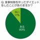 21時以降は「夜パスタ」「夜ラーメン」がおすすめ!?……「ダイエットと食生活」に関する調査 画像