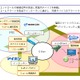 CSK、IPDCによるスマートハウス向け放送実験を15日から開始 画像