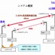 ユビテック、世界最高所の天文台を長距離無線で制御可能に 画像