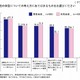 男性の71％「女性は痩せることにこだわりすぎ」……女性の「理想の体型」「ダイエット」に関する調査 画像