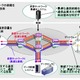 日立と慶大、ネットワーク仮想化を活用し通信効率を高める技術を開発 画像