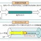 NICT、光ファイバ1本の伝送容量109テラビットの世界記録を樹立 画像