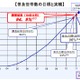 地デジ普及率が95％に……総務省発表 画像
