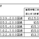 【地震】東北エリア中心にフレッツ光16万2,100回線など使用できない状態 画像