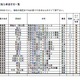 【地震】都道府県、被災者への避難所・住宅提供情報をサイトに告知開始 画像