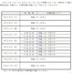 【地震】東北電力、19日から27日まで計画停電を実施しない予定 画像