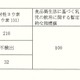 乳幼児の水道水摂取は控えて……水道局が23区内と一部多摩地域に呼びかけ 画像