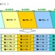 【地震】東京電力、26日より計画停電の区分けを25グループに細分化 画像