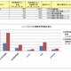 【地震】震災の影響で「Skype」訪問者数が7倍に、Ustreamも2.5倍……ネットレイティングス調べ 画像