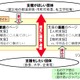 【地震】被災地児童に必要な支援、提供可能な支援のマッチングサイト……文科省が開設 画像