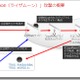 【テクニカルレポート】日本のWebサイトも改ざん被害－「ライザムーン」攻撃詳報……トレンドマイクロ・セキュリティブログ 画像