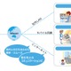 【地震】キヤノンMJ、ウェブ会議システム「IC3」を、被災地企業に無償提供 画像