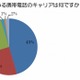 ソーシャルメディアユーザー、Android機種とiPhoneの人気が拮抗……サイバー・バズ調べ 画像