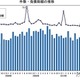 企業倒産件数、9か月ぶりに1000件上回る…3月　帝国データバンク 画像