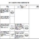 【地震】原子力事故の国際評価尺度とレベル……経済産業省 画像