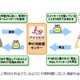 NTTドコモ、音声メッセージをSMSで送信する「声の宅配便」サービスを発表 画像
