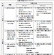 【地震】東電の工程表、十分実現可能なもの……菅直人首相 画像