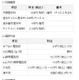KDDI、法人向けIP電話サービスを拡充 画像