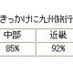 九州新幹線開業をきっかけに「九州旅行に行きたい」87％ 画像