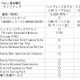 大塚商会×日立×日本オラクル、中堅企業向けBI/DWHソリューションを発表 画像