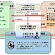 IPA、クラウドサービスを安全に利用するガイド文書を中小企業向けに公開 画像