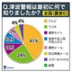 【地震】震災当日の津波、海岸被災者の半数が退避せず……「東日本大震災」調査結果 画像