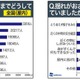 【地震】揺れがおさまるまでの行動は「様子見」が最多……「東日本大震災」調査結果 画像