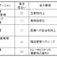 【テクニカルレポート】ユーザー指向でのユビキタスサービス設計（前編）……OKIテクニカルレビュー 画像