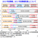 2011年度の業績予想、減収減益が最多…帝国データ調査 画像