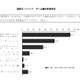 青少年のゲーム機所有率は約9割…内閣府調査 画像