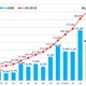 UQコミュ、4月も引き続き純増……「htc EVO WiMAX」や社会人への販促等が作用 画像
