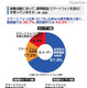 スマートフォンユーザーの84.1％が「就活に有利」と回答 画像