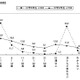 中学生の6割がチェーンメールの受信経験あり…日本PTA協議会調べ 画像