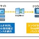 ネットアップ、データ保護ソリューション「SnapMirror」をユーザに無償提供 画像