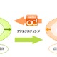 KDDI×mediba×ノボット、スマフォ向けアドネットワークで提携……Android向け広告をiPhoneにも 画像