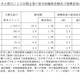 【地震】東日本大震災による民間ＩＣＴ資本への損害は最大4.4兆円……ICR 画像