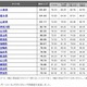 自治体サイト、使いやすさ1位は「千葉」……トライベック調べ 画像