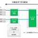 富士通研、仮想サーバ移動でのネットワーク機器設定の自動変更技術を開発 画像