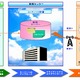 シャープDS、クラウド型デジタルサイネージ配信サービス「3sweb」を発表 画像