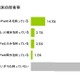 タブレット端末所有率は2割超、機種ごと所有率も判明……MMD研調べ 画像