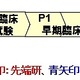 東大先端研と富士通、スパコン活用で「IT創薬技術」の共同研究を開始 画像