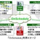 日立、グローバルにプロジェクト管理を実現するクラウド「OnSchedule」提供開始 画像