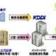 KDDI、緊急速報メール「災害・避難情報」を配信…2012年春から 画像