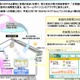NTT東、家庭向け「電力見える化サービス（仮称）」トライアルを開始 画像