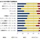 関東以外のデータセンター需要が高まる……IDC Japan 画像