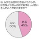 ムダ毛で恋愛のチャンスを逃した女性も!?……「脱毛」に関する意識調査 画像