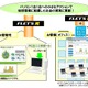 NTT東やKDDI、“PC節電サービス”をあいついで提供開始へ 画像